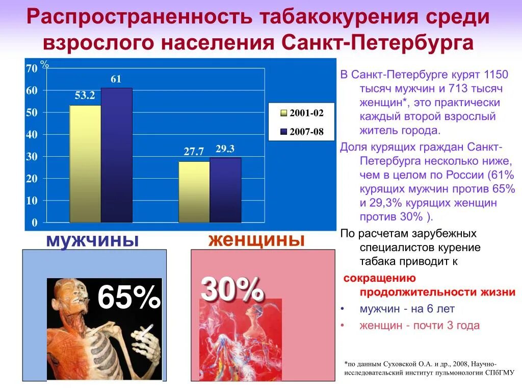 Процент некурящих среди опрошенных 16 23. Распространенность табакокурения. Распространенность табакокурения в России. Распространенность табакокурения в России взрослого населения. Распространение курения.