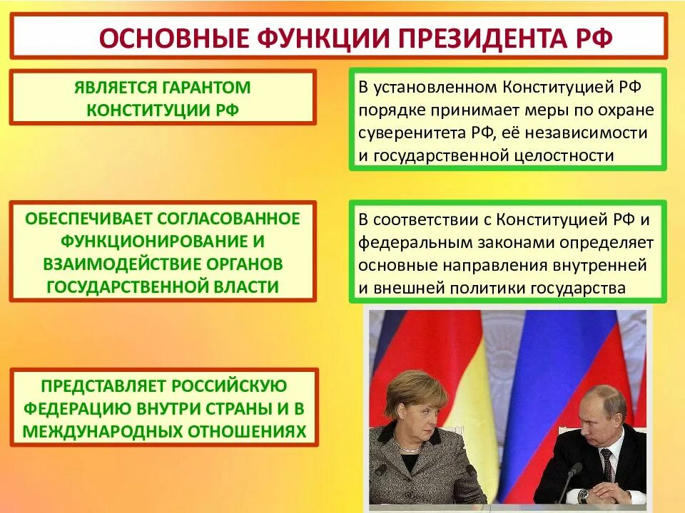 Согласованное функционирование и взаимодействие органов
