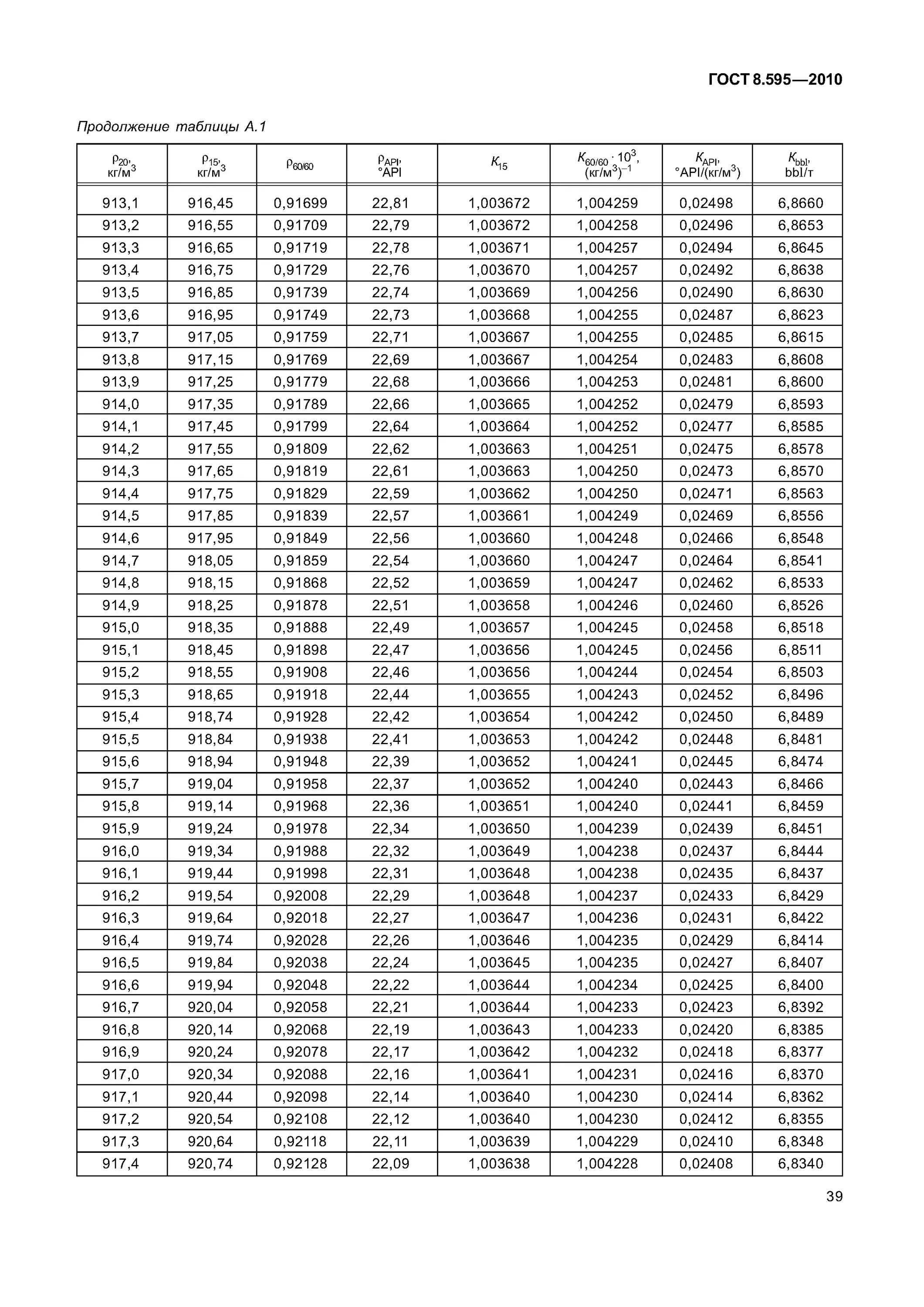 Cube root Tables. Таблица Square roots. Square root Chart. Коэффициент для пересчета плотности.