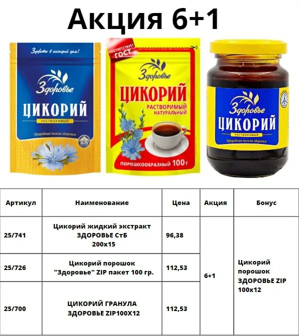 Можно пить цикорий на ночь пожилым. Цикорий при поносе. Цикорий натуральный 85 гр, экологика. Цикорий от запора. Цикорий растворимый.