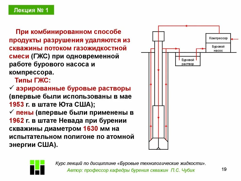 Вакансия буровые растворы. Схема движения бурового раствора в скважине. Буровой раствор при бурении скважин. Схема комбинированной промывки скважины. Буровая промывочная жидкость.