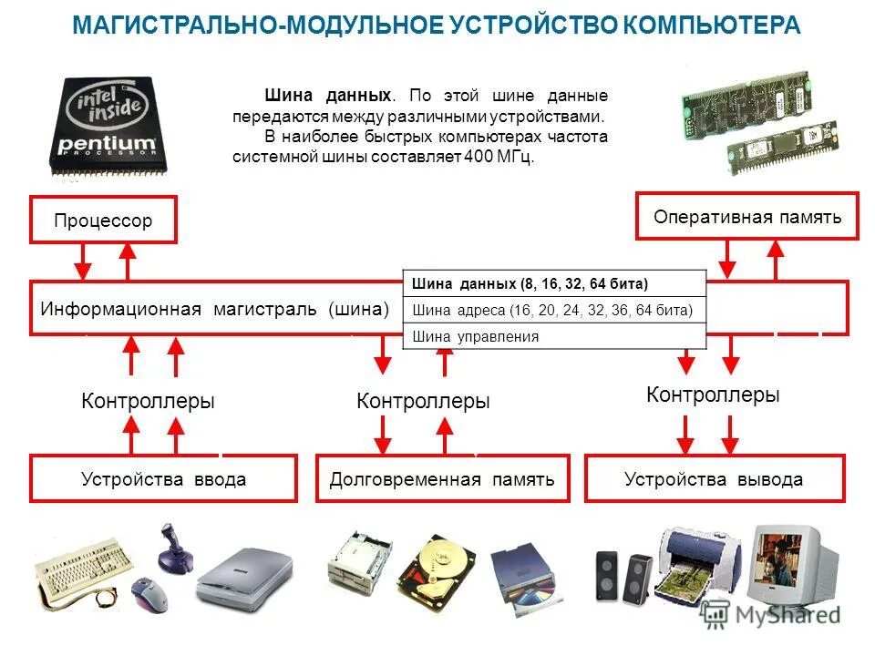 Компьютерные устройства ввода. Что дает данное устройство в. Что дает данное устройство в. Схема хранения информации оперативная память. Компьютерные устройства.