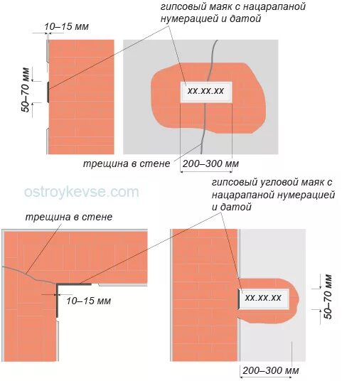 Установка гипсовых маяков на трещины. Маячки для мониторинга трещин. Маячки для наблюдения за трещинами в стене. ГОСТ по установке маяков на трещины.