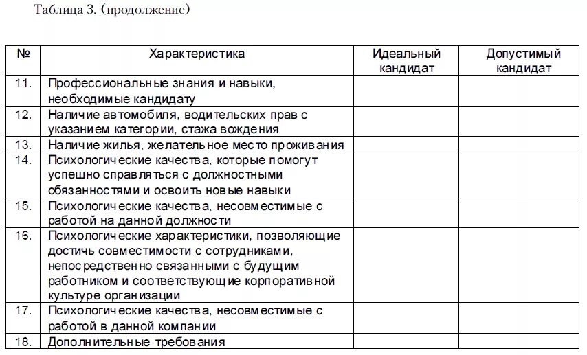 Характеристики идеальной работы