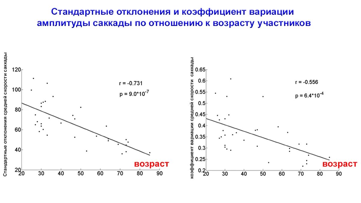 Возрастает время. Возраст и время. Почему с возрастом время летит быстрее?. Как течет время в разном возрасте. Время с точки зрения физики.