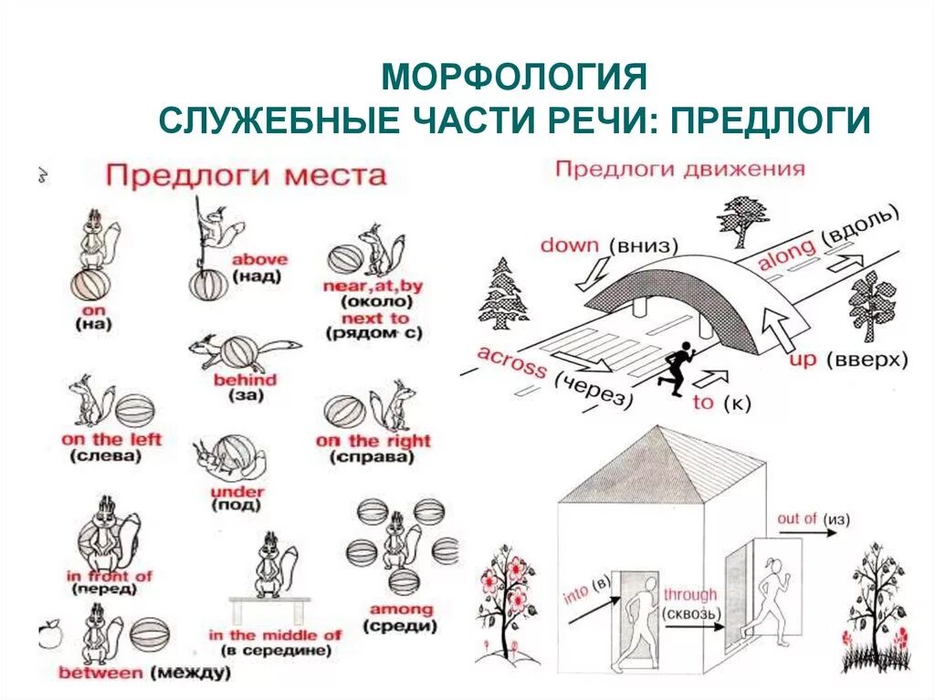 Сум рки. Предлоги места в английском языке схема. Предлоги места и направления РКИ. Предлоги в русском языке схема. Предлоги движения в русском языке.