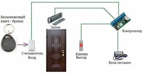 Контроль выход