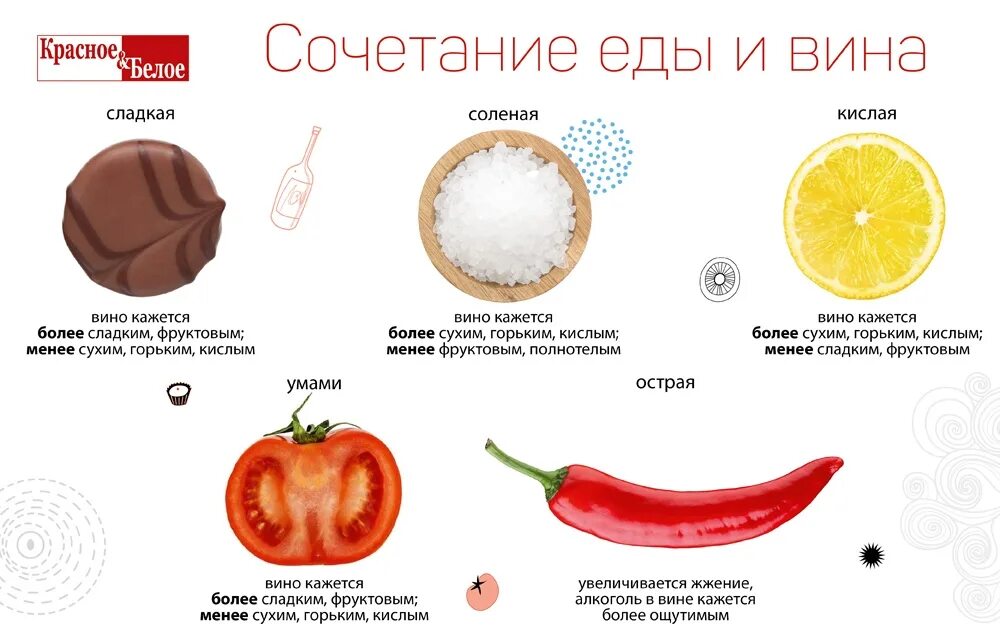 Сладкий вкус продукты. Горький вкус продуктов. Продукты имеющие сладкий вкус. Горькие продукты на вкус. Почему бывают горькими