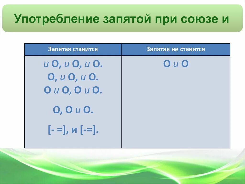 Запятые при Союзе и. Запятая. Запятые с союзом и. Союз и при однородных запятые. Перед использованием запятая