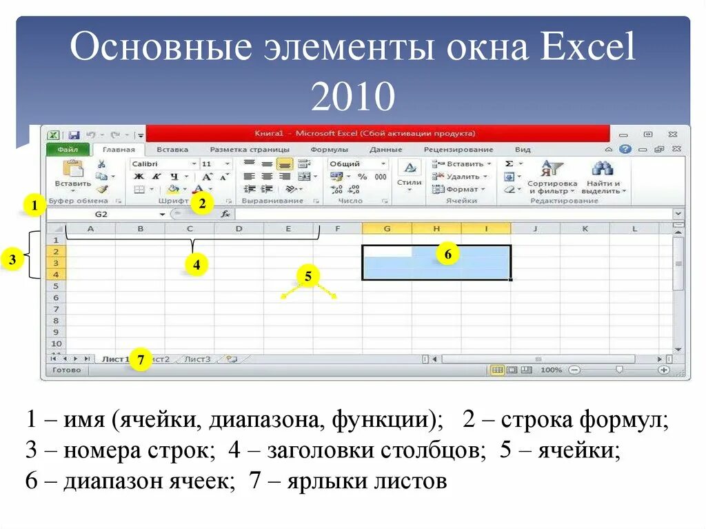 Функции строки формул. Основные элементы окна Microsoft excel. Перечислите и опишите основные элементы окна Microsoft excel. Основные компоненты окна MS excel. Основные элементы окна excel 2010.