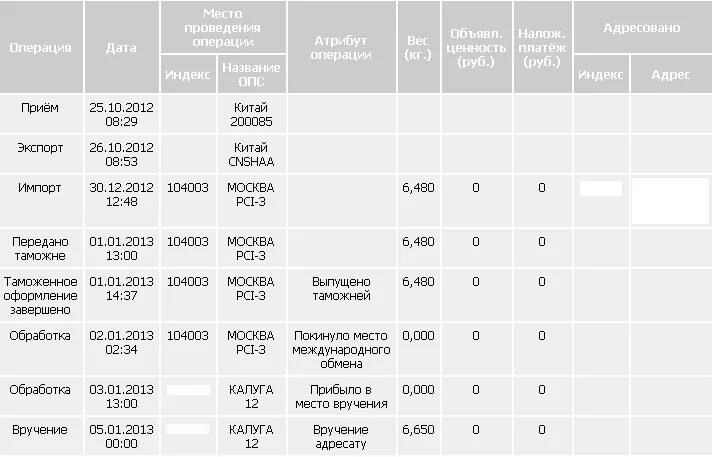 Посылка 8 кг сколько стоит