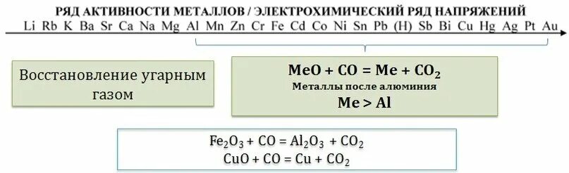 Водород химическая активность. Ряд активности металлов таблица полная. Таблица химической активности металлов. Ряд активности металлов химия таблица. Восстановление металлов водородом.