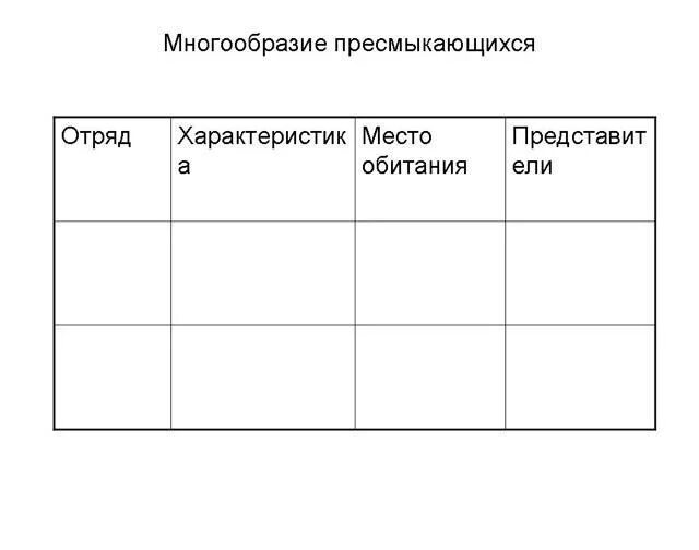 Заполните таблицу рептилии. Таблица многообразие пресмыкающихся 7 класс биология. Многообразие пресмыкающихся 7 класс таблица по биологии. Отряды пресмыкающихся таблица 7. Таблица по биологии отряды пресмыкающихся.