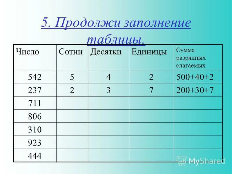 Заполни таблицу разрядов этого числа