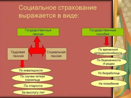 Соц страхование москва