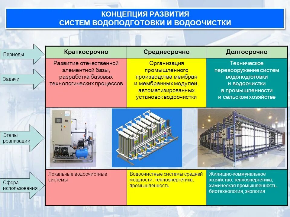 Способы промышленные производства. Ресурсо-ориентированная экономика. Развитие отечественных предприятий. Модули автоматизации в школе. Промышленные и производственные технологии заключения.