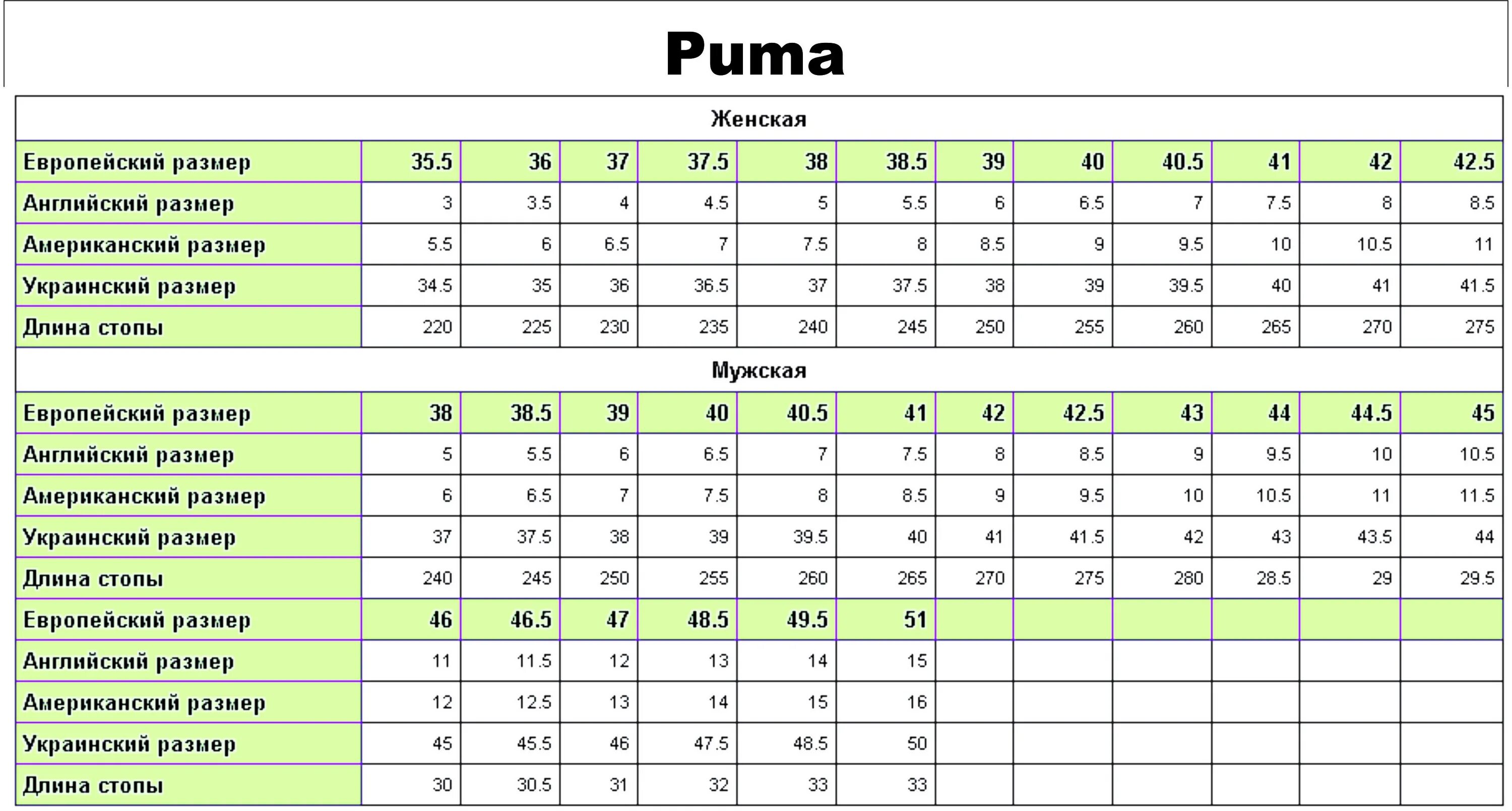 Размеры одежды великобритания россия. Размерная сетка Пума детская обувь. Размерная сетка Пума женская обувь кроссовки. Размерная сетка Puma обувь детская. Puma таблица размеров женской обуви.