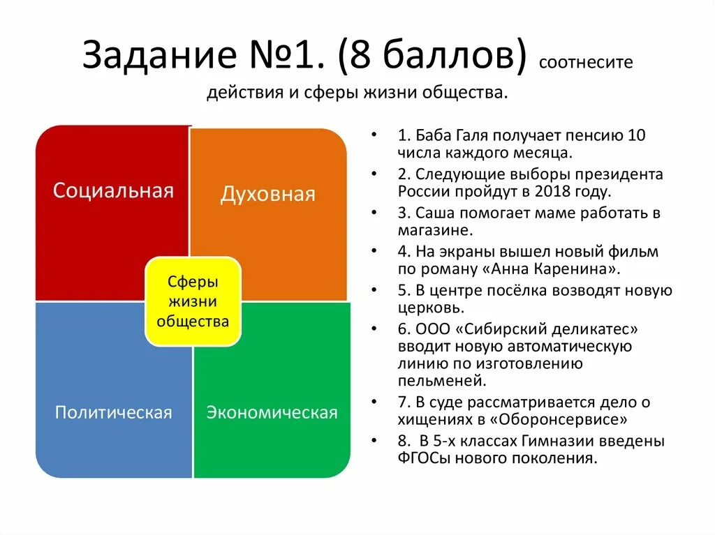 Тест сферы жизни общества 6 класс обществознание. Сферы жизни общества. Сферы жизни общества схема. Сферы жизни общества таблица. Четыре сферы жизни.