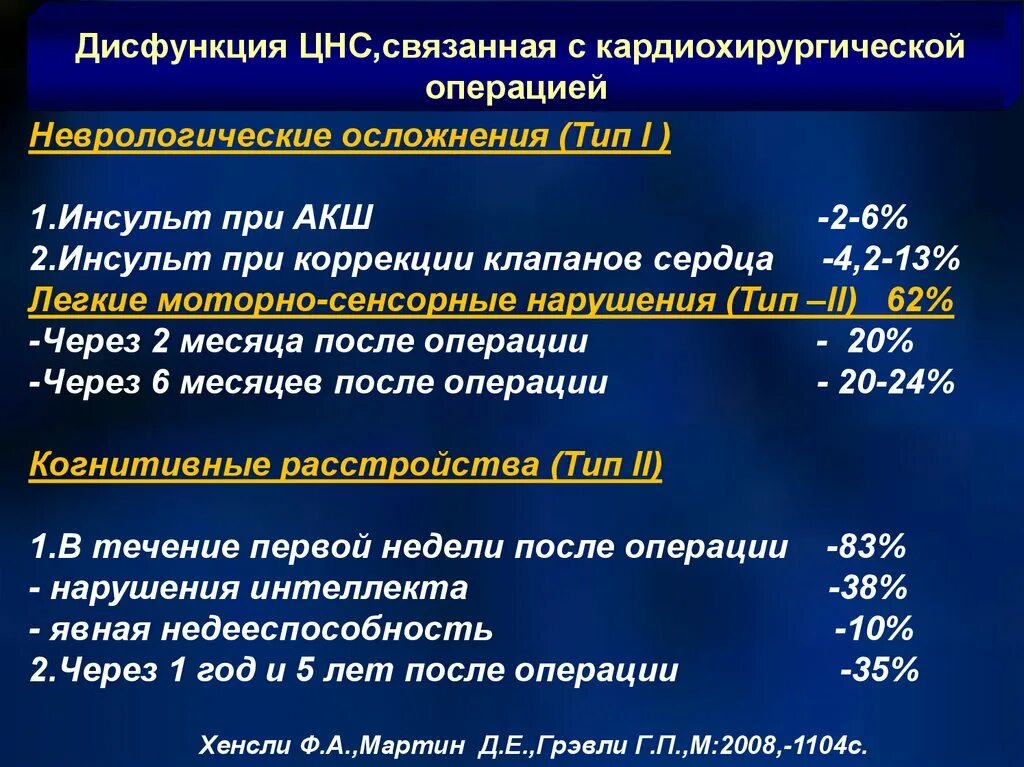 Дисфункция ЦНС. Нарушение функций ЦНС. Функциональные нарушения нервной системы. Послеоперационная когнитивная дисфункция. Нарушения функций центральной нервной системы