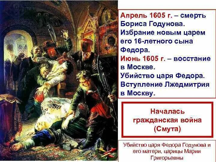 Последние смуты. Смута презентация. Что такое смута в истории России. Смутное время презентация. Презентация по Смутному времени.