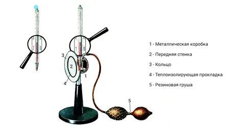 Конденсационный гигрометр устройство