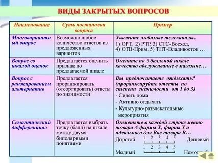 Что относится к вопросам открытого типа