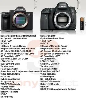 Canon mark сравнение