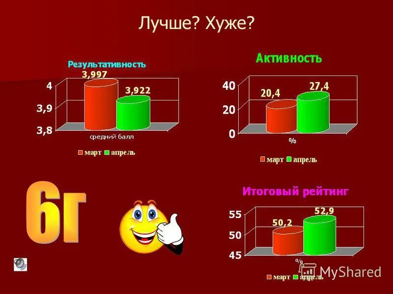 1 апреля учебный день или нет