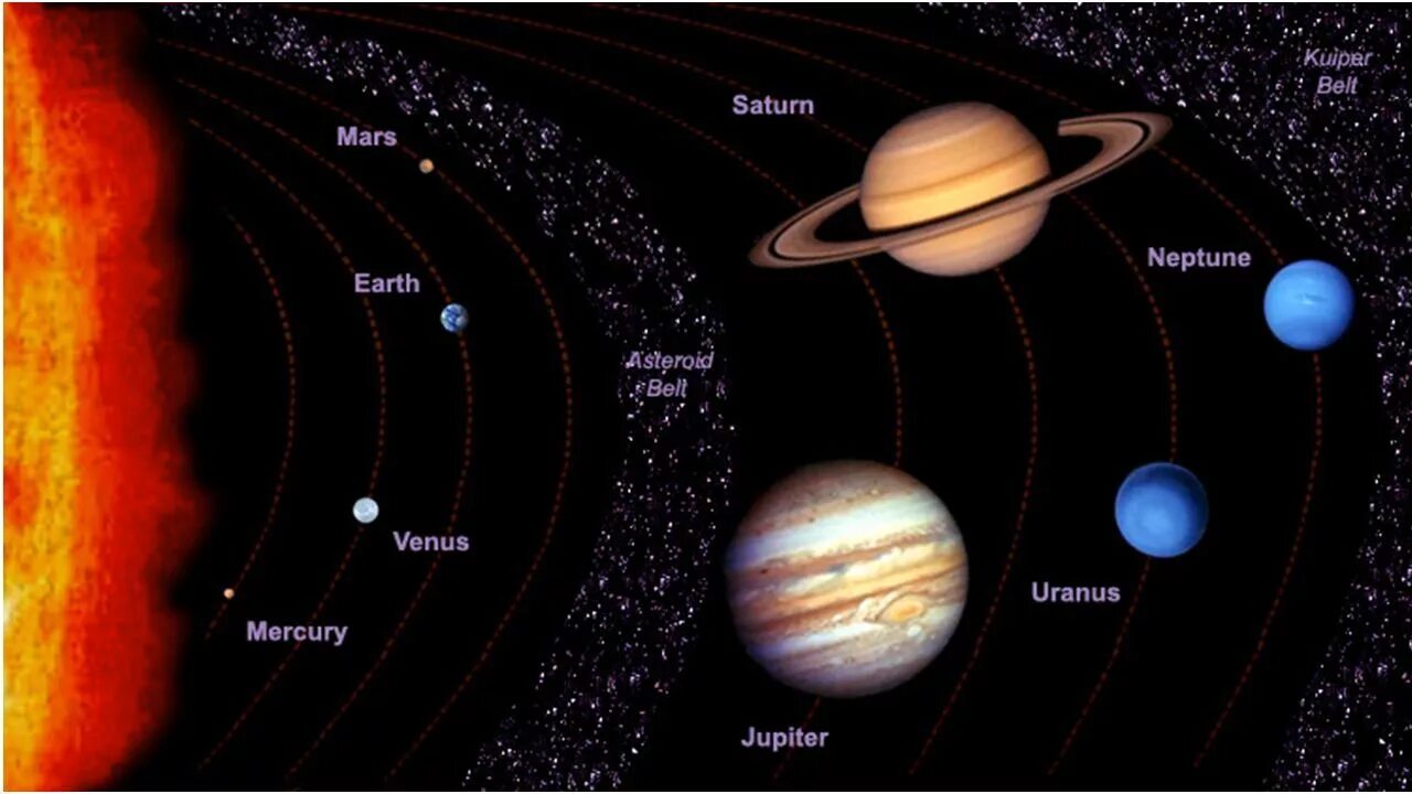 Нептун юпитер земля меркурий в какой последовательности. Neptune & Earth.