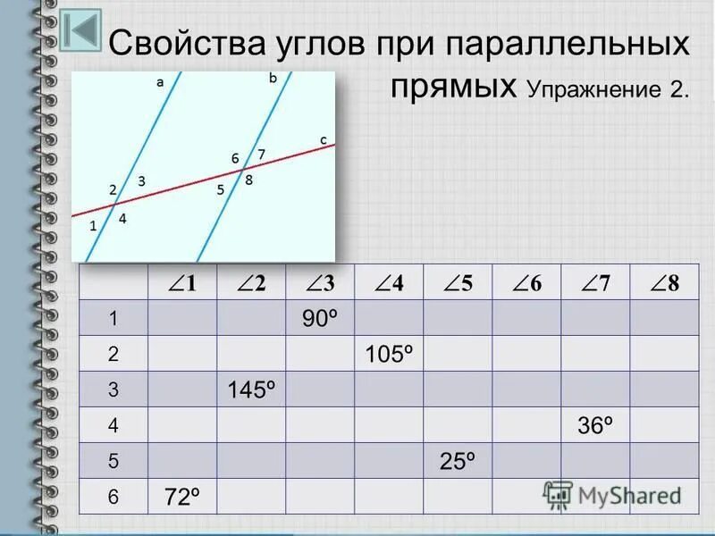 Св ва углов. Свойства углов при параллельных прямых. Углы при параллельных прямых задачи. Углы при параллельных прямых задания. Св-ва углов при параллельных прямых.