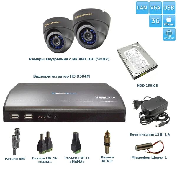 Dvr видеорегистратор пароль. Dvr видеорегистратор пароль