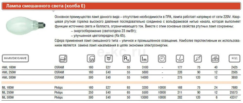 230 15 сколько будет. Лампа 250 w HWL E 40. Лампа ртутная ДРВ e40 250вт. Световой поток газоразрядной лампы 250 Вт. Лампа светодиодная e40 300вт.