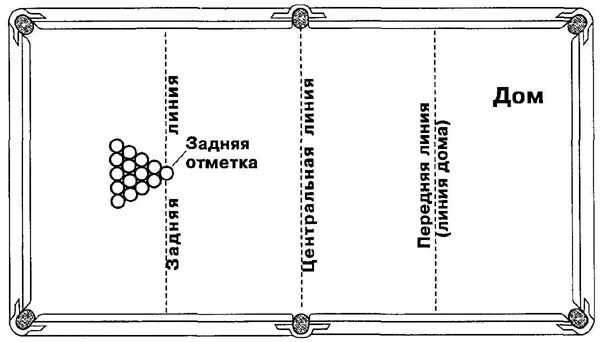 Правильная расстановка шаров в русском бильярде. Правило игры бильярд русский. Правила игры в бильярд русский пирамида. Схема стола бильярд русский бильярд. Правила игры в пирамиду