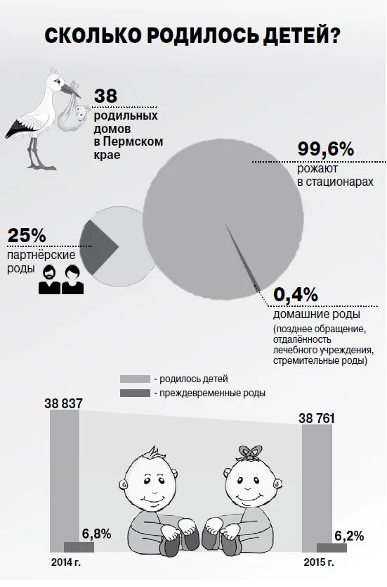 Сколько родилось сегодня в россии. Сколько детей родилось. Сколько рождаетс дети в год. Сколько лет рождается ребенок. Сколько детей родилось в 2010.