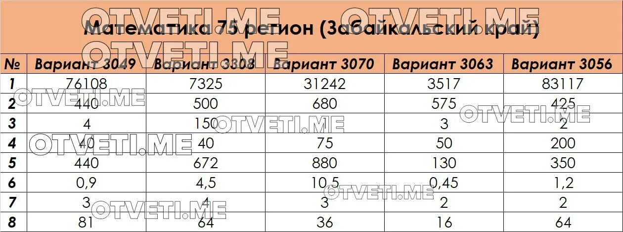 Огэ математика 23 24. Ответы ОГЭ 2023 математика. Шины ОГЭ математика 2023.