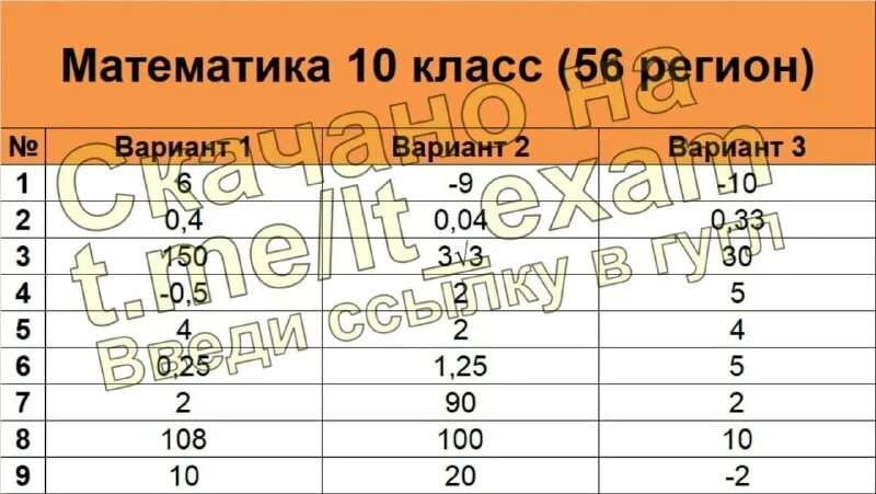 Огэ физика 8. Сборник для подготовки к огэ по физике. Огэ демидова. Огэ физика 2022. Огэ физика 2019 год.