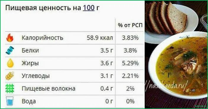 Сколько углеводов в супе. Рыбный суп ккал. Суп с рисом калорийность. Рыбный суп калории. Суп калорийность на 100 грамм.