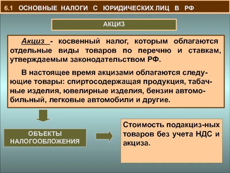 Транспортный налог 2 акцизный налог. Общие положения о налогообложении юридических лиц. Акцизное налогообложение. Акциз вид налога. Акциз косвенный налог.