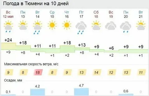 Погода в тюмени на ноябрь 2024 года
