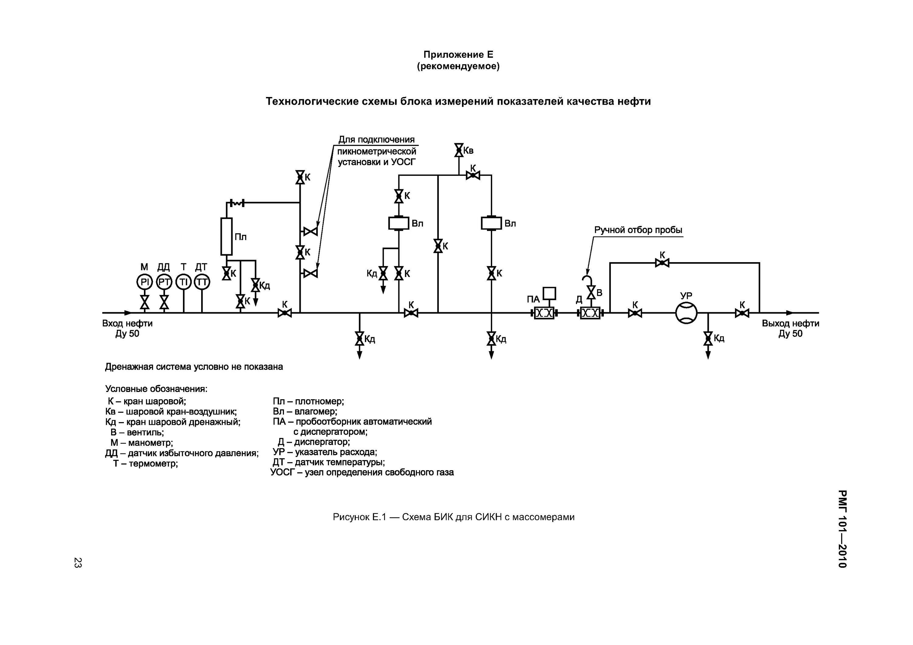 Системы измерения качества нефти