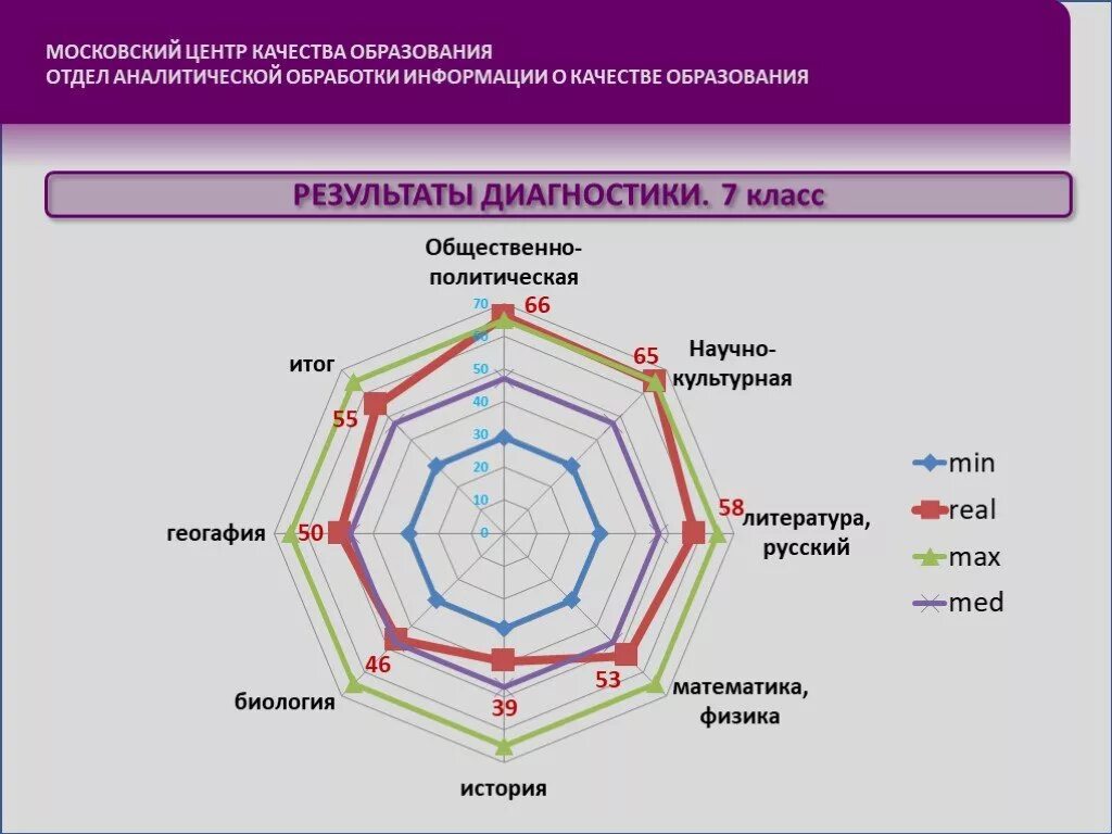 Результаты мцко 10 класс. Центр качества образования. Московский центр качества образования. Центр МЦКО. МЦКО картинка.