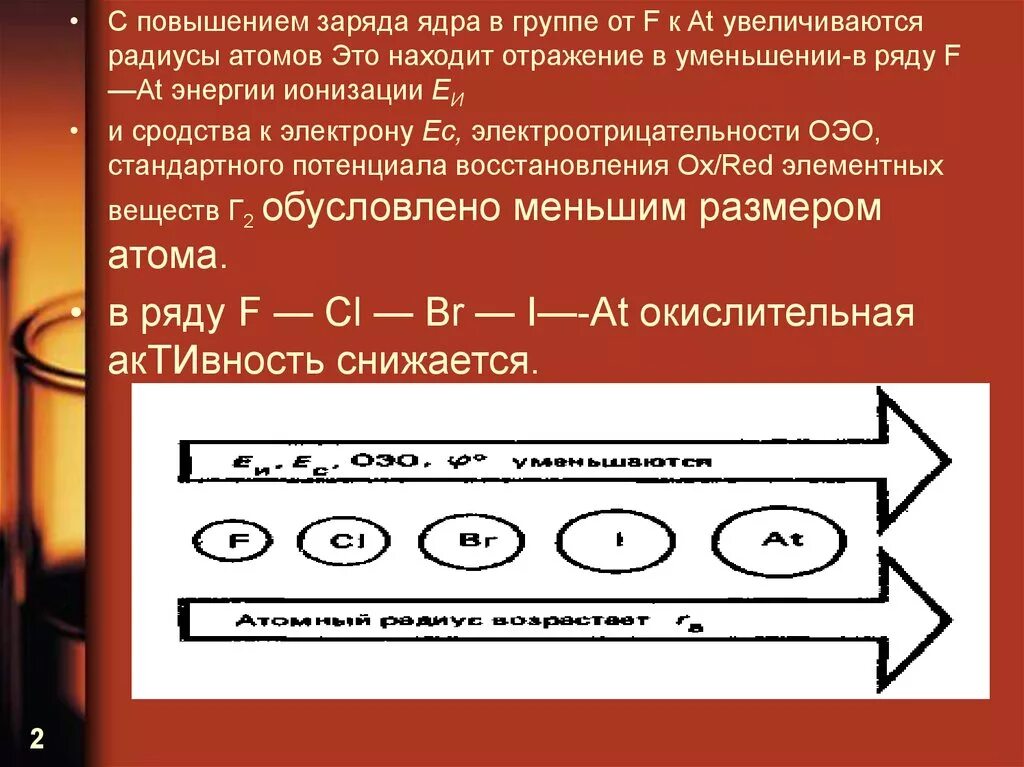 Радиус брома больше радиуса хлора. Уменьшение энергии ионизации. Энергия сродства к электрону. Увеличение зарядов ядер атомов. Потенциал ионизации и сродство к электрону.