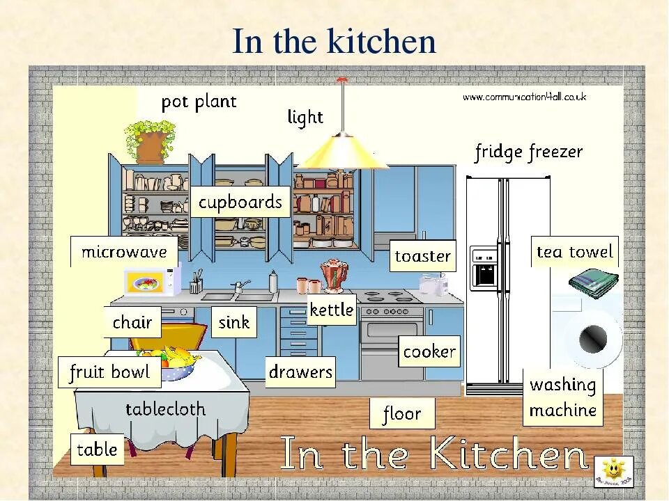 Кухонная мебель по английскому языку. Название комнат на английском языке. Кухня на английском для детей. Мебель кухни на английском языке. Комнаты по английски с переводом