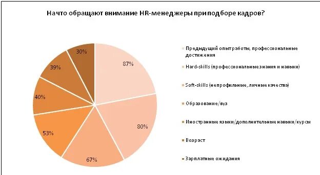 Hard skills для менеджера по подбору персонала. Soft skills HR менеджера. Профессиональные и мягкие навыки. Важные критерии при наборе персонала.