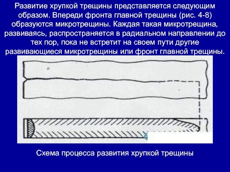 Распространение трещин. Фронт трещины. Схема распространения трещины. Хрупкая трещина. Продольные и линейные трещины.