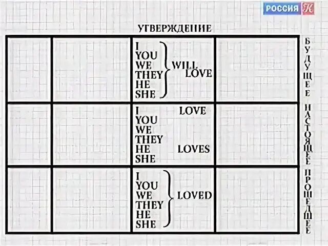 Полиглот 5 урок
