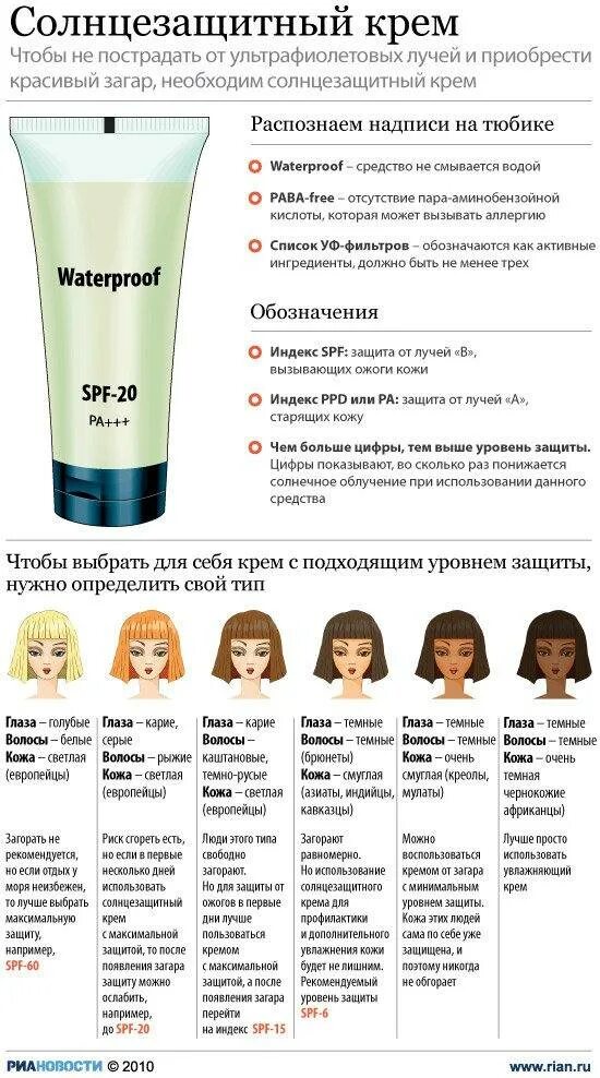 Spf крем для лица какой выбрать. Таблица spf солнцезащитного крема. солнцезащитный крем по типу кожи. как выбрать солнцезащитный крем. spf как выбрать.