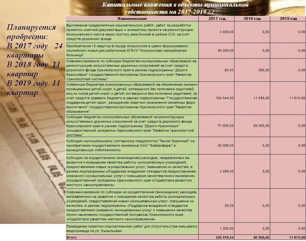 Субсидии на капитальные вложения бюджетным учреждениям. Капитальные вложения в объекты муниципальной собственности это.