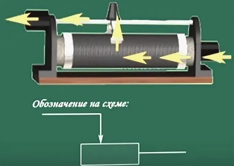 Как устроен ползунковый реостат. Ползунковый реостат принцип действия. реостат проволочный ползунковый. реостат ползунковый в электрической цепи. конструкция реостата.
