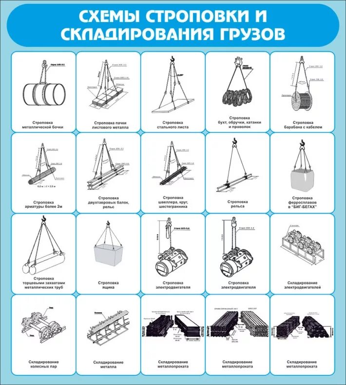 Схема строповки штамповой оснастки. Способы строповки груза. Схемы строповки. Схема строповки муфты п1. Схемы правильной обвязки и строповки типовых грузов.